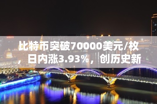 比特币突破70000美元/枚，日内涨3.93%，创历史新高