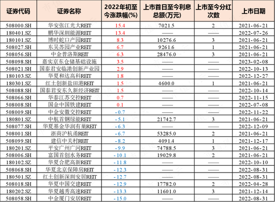 碾压大盘，6万亿市场说来就来？新能源REITs今日开闸：光伏风电“现金牛”，国补占大头丨REITs系列（五）