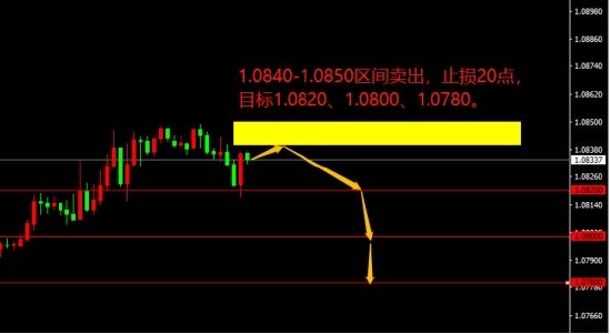 宗校立:美元继续胶着 今日小心回马一枪