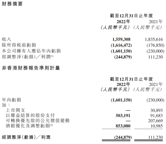 一年亏16亿、关店百家，海伦司的酒何时“醒”？