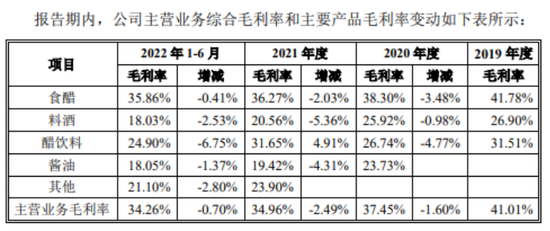 紫林醋业7年坎坷上市梦：毛利率持续下滑，产能利用率下降仍募资扩产