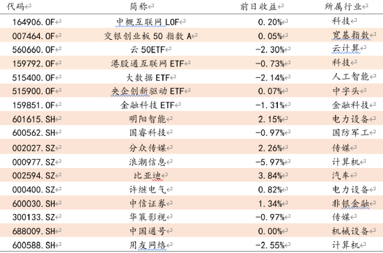 方证视点：“风格”阶段转换 “二八”现象重返