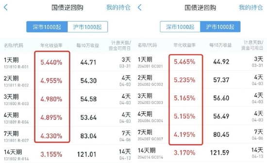 突破5%！这一利率，突然飙升！