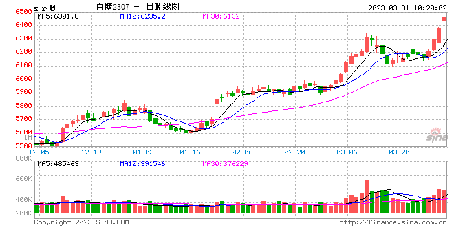 光大期货：3月31日软商品日报