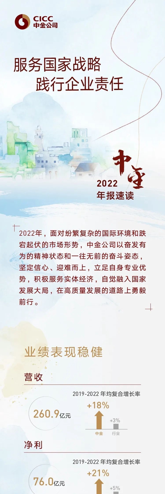 中金公司2022年度报告：持续推动数字化转型和内部创新