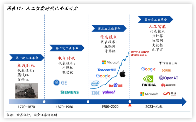 AI崛起，将带动机器人产业链腾飞，“西部世界”指日可待？