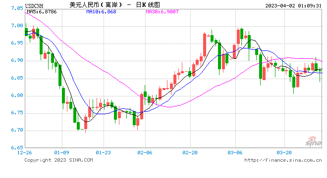 人民币“朋友圈”再扩容