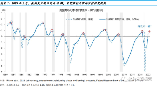 美国劳动力市场“转弱”的条件与信号