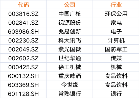 安信证券：风格拉锯 均衡或优于过偏（附4月金股）