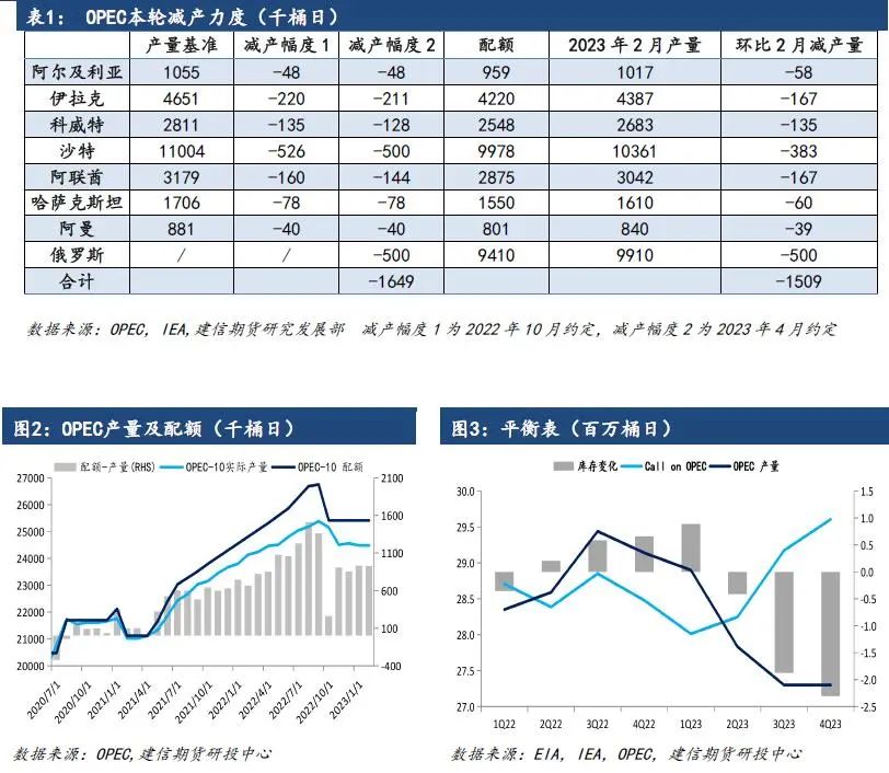 【原油点评】OEPC+再度夯实油价底部