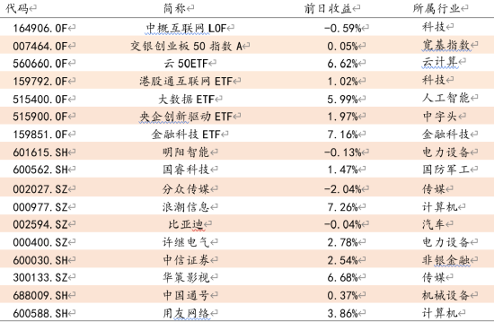 方证视点：“天量”释放 “热点”扩散