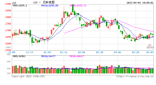 光大期货：4月4日金融日报