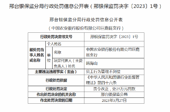 两名员工遭终身禁业，支行行长收两张罚单！ 农业银行巨鹿县支行员工行为管理不到位被处罚