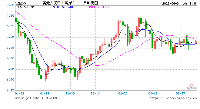 美媒：人民币取代美元成俄罗斯交易量最大外币