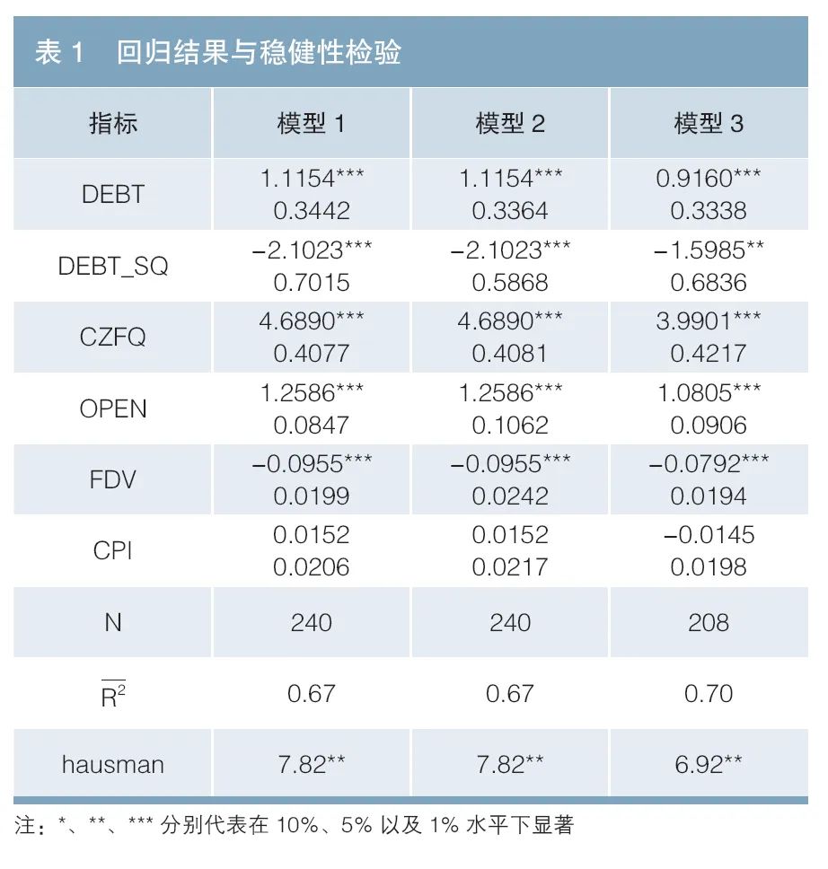 我国地方政府债券规模与经济增长的非线性关系研究