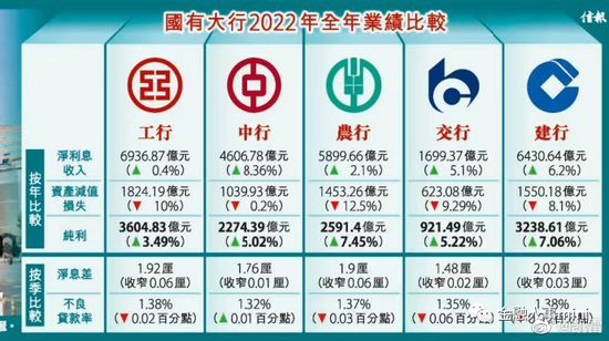 工行部分地方分行人事调整汇总