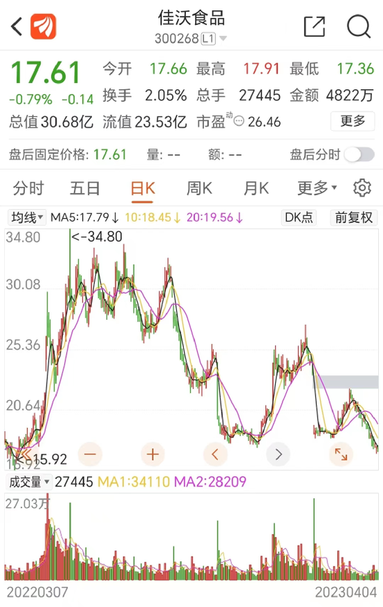 “越跌越买”！私募基金放大招：举牌！