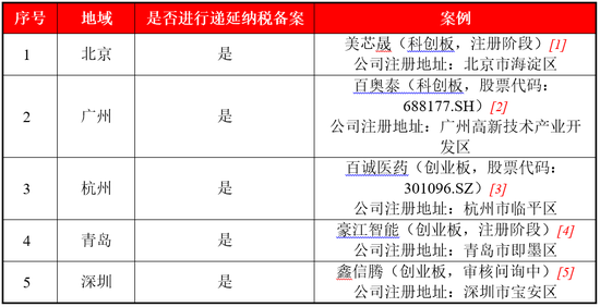 浅析拟上市公司股权激励涉及的个人所得税缴纳问题