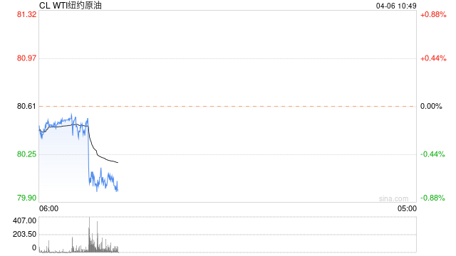 光大期货：4月6日能源化工日报