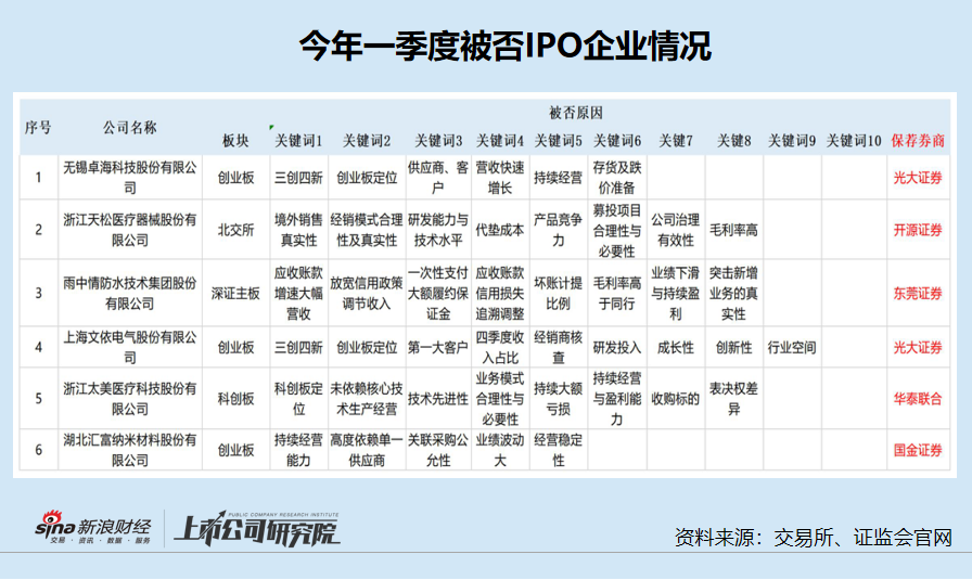 IPO月报|泓淋电力上市3天就破发 中信证券承销保荐佣金率畸高赚得盆满钵满