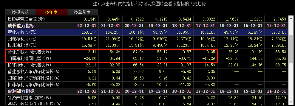 “80后”总裁陷“失联”传闻，浙商证券回应！