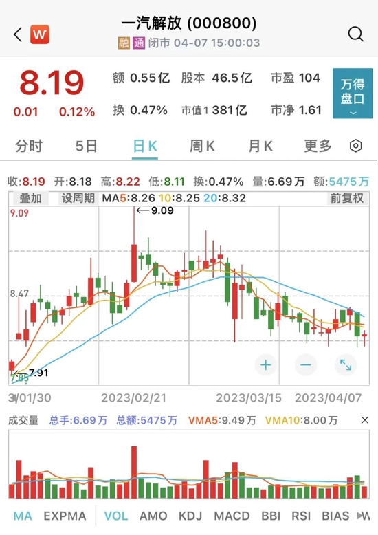 665亿解禁洪流下周来袭，重卡龙头迎巨额解禁！解禁股年内走势稳健，6股去年业绩高增长