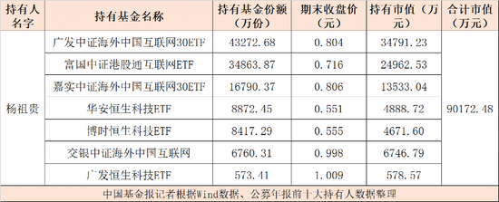 最土豪基民来了！一人狂买9亿…