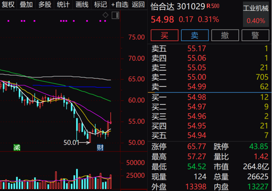 透露大模型进展以及英伟达合作情况，AI操作系统龙头亮了！这些高增长低估值股热度爆棚