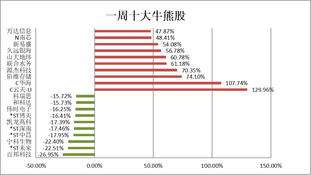 AI“奇点时刻”已到，2013年“移动互联网+”再来？机构：行情才露尖尖角！