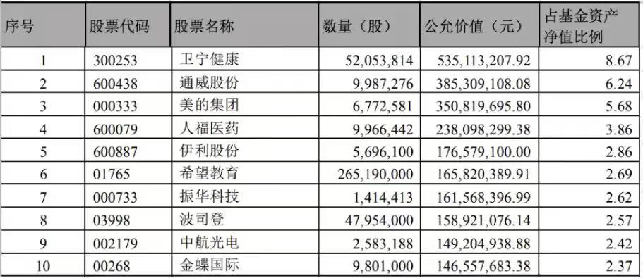 这批基金年报里藏着哪些重要提示？