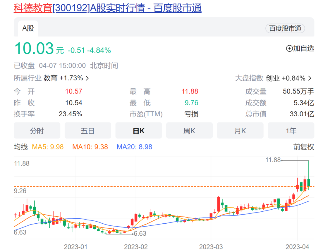 又有教育公司“盯上”AI，科德教育拟1.3亿元收购一家芯片企业，还有这些特别约定