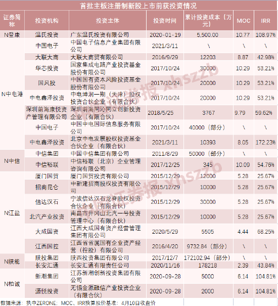 浮盈1029%！这些机构赚翻了