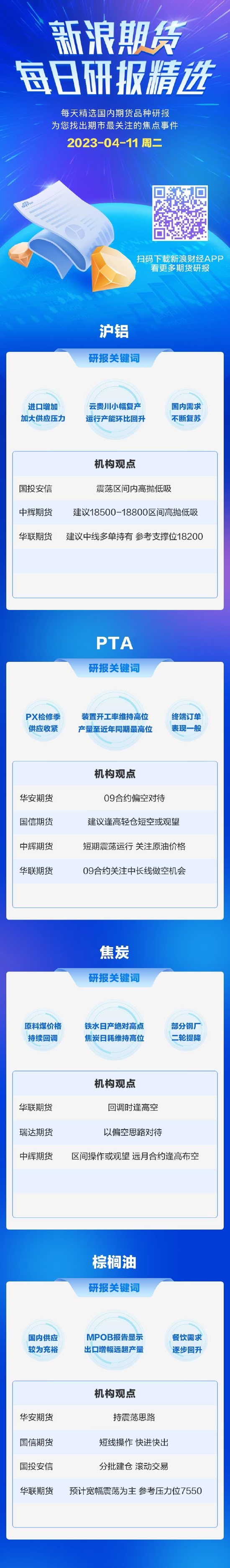 新浪期货今日期货研报精选（2023.04.11）