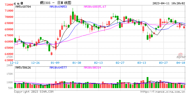 光大期货：4月11日有色金属日报