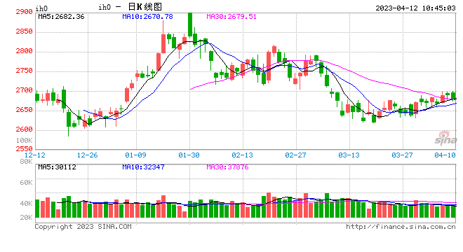 光大期货：4月12日金融日报