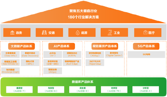 “一中心四辅助” | 亚信安慧产品与解决方案全栈图谱发布