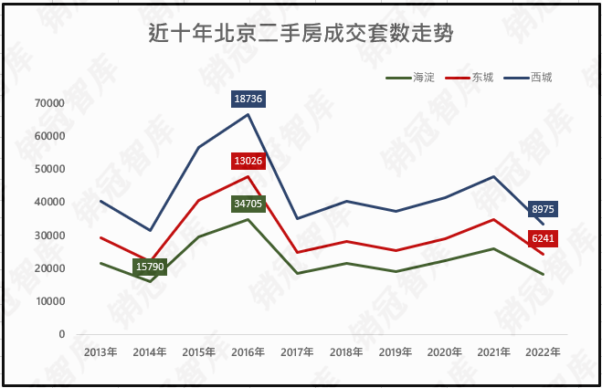 今年可能是北京学区房最后一个大年