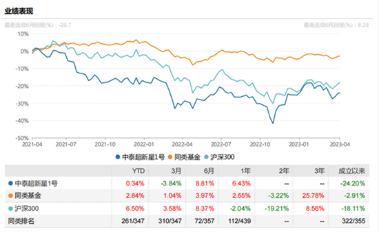 大佬扑街！经济学家姜超炒股两年亏24%