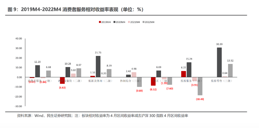 “五一”旅游订单激增200%， 文旅板块会否迎来上涨行情？