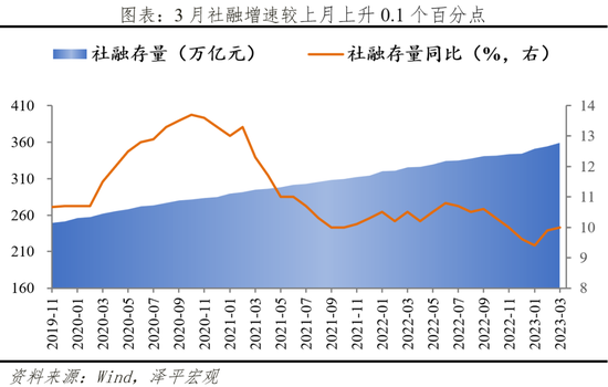 任泽平：只有全力拼经济才能救“通缩”