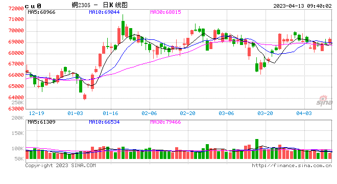 光大期货：4月13日有色金属日报