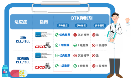 这条赛道，“榜一大哥”要换：恒瑞医药“创新药收入一哥”王座之人大概率更迭 百济神州或成最有力竞争对手