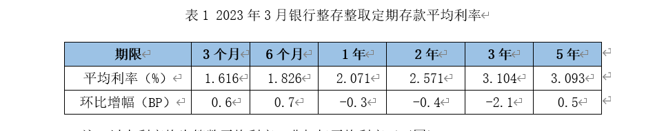 银行存款利率涨跌不一 3年期存款利率下跌最多