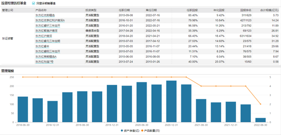 泉果基金第二只公募，刚登峰担纲！