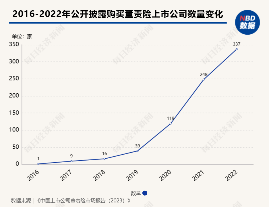 董责险火热！开年至今已有80家上市公司忙着买这种保险“护身”，图啥?