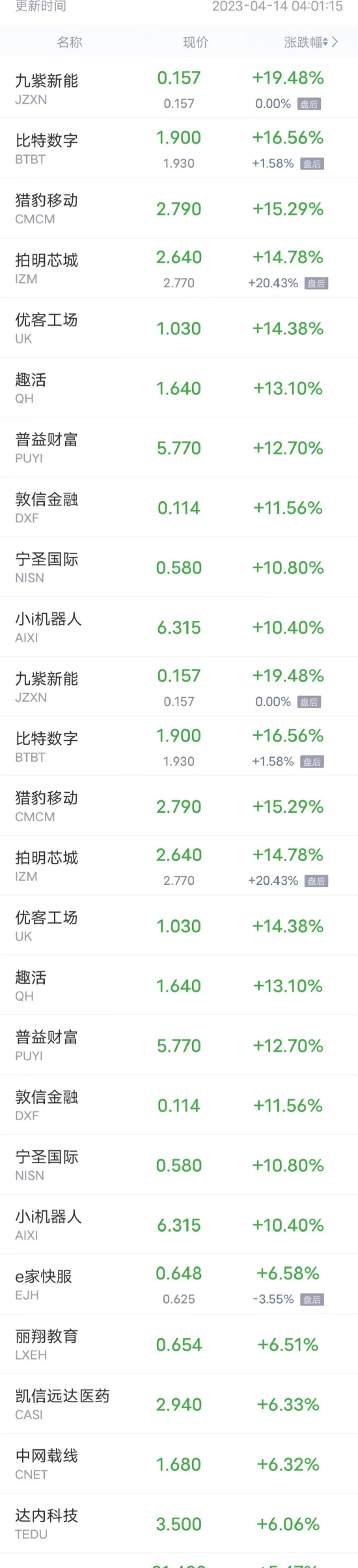 周四热门中概股多数上涨 哔哩哔哩涨超5%，爱奇艺、唯品会涨超4%