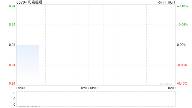 和嘉控股达成复牌指引 4月14日上午复牌