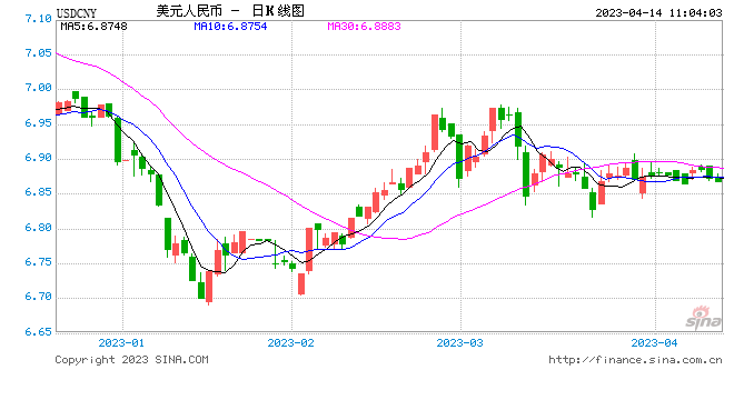 人民币中间价报6.8606，上调52点