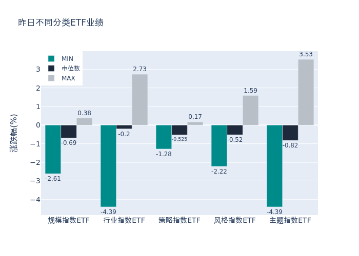 ETF基金日报|创新药ETF领涨 机构：创新药板块反弹趋势已经显现