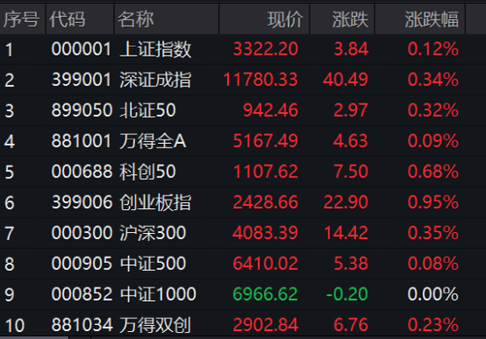 刚刚，突发跳水！“8天6板”牛股突然崩了！外资重大动向